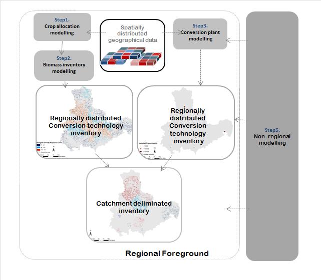 RELCA Overview (O'Keeffe et al. 2017)